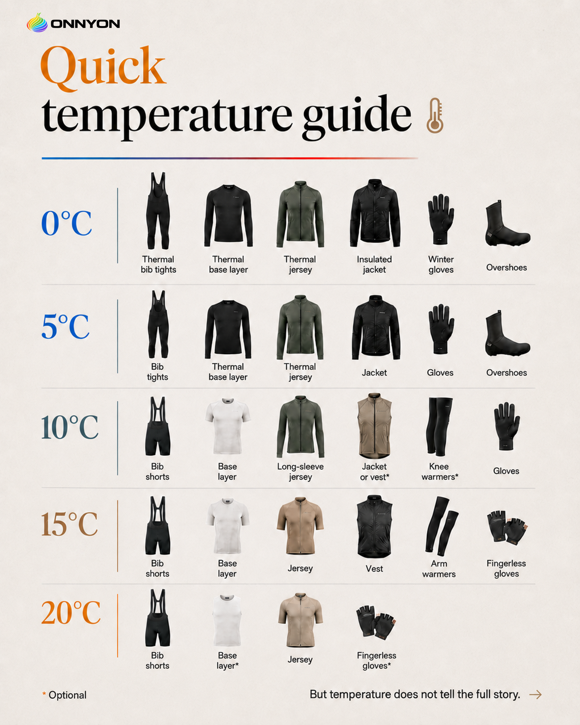 Quick temperature guide